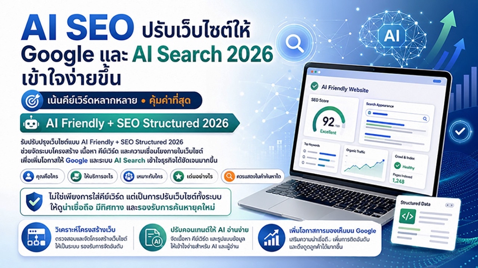 ประกาศ ราคาถูก โดยทีมงานบริษัทใหญ่ รับปรับเว็บ GoogleและAISearch AEO2026 ปรับเพจติดAISEO